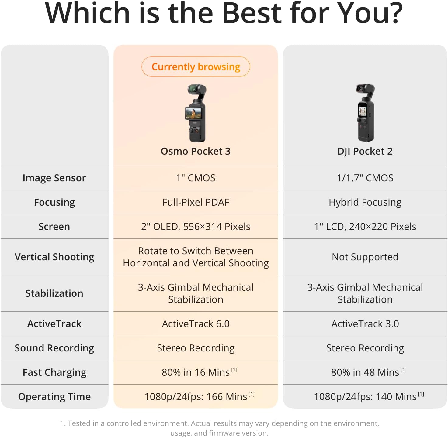 DJI Osmo Pocket 3, Vlogging Cameras with 1'' CMOS & 4K/120fps Vlog Camera, 3-Axis Stabilization, Fast Focusing, Face/Object Tracking, Digital Vlogging Camera for YouTube - Image 9