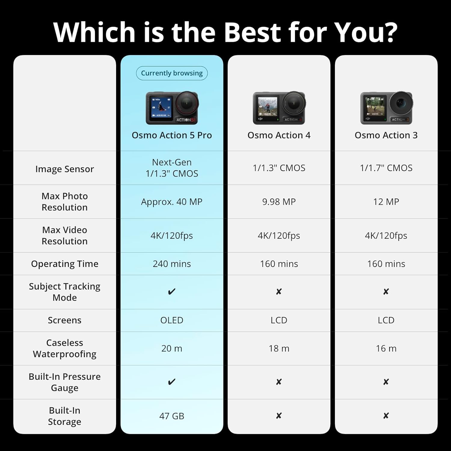 DJI Osmo Action 5 Pro Standard Combo, Waterproof Action Camera with 1/1.3" Sensor, 4K/120fps Video, Subject Tracking, Stabilization, Dual OLED Touchscreens, Action Camera 4K Ideal for Sports, Vlog - Image 7